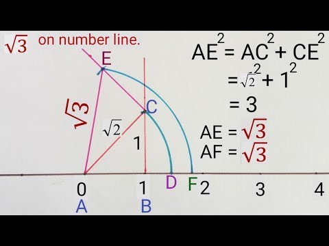 Locate root 3 on the number line | Represent root 3 on number line | root 3 on number line
