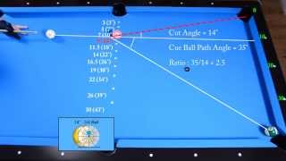 Follow Shots Angles Drill - Angle Fraction Ball Aiming System - Pool & Billiard training lesson