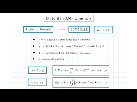 Maturità 2024 - Matematica Prova Ordinaria - Quesito 2 (Probabilità)