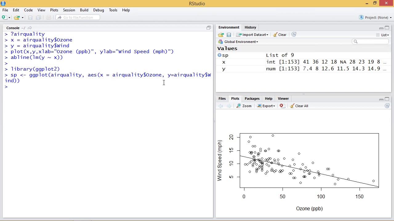 R Programming: Creating Scatter Plots