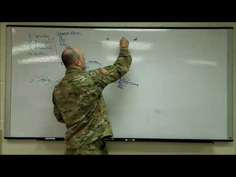 Tactics   Patrol Base