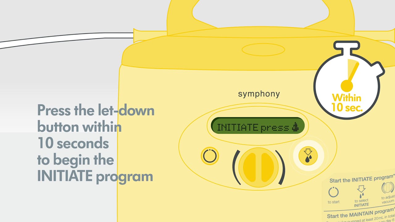 How to Start Symphony PLUS® Initiate Program 