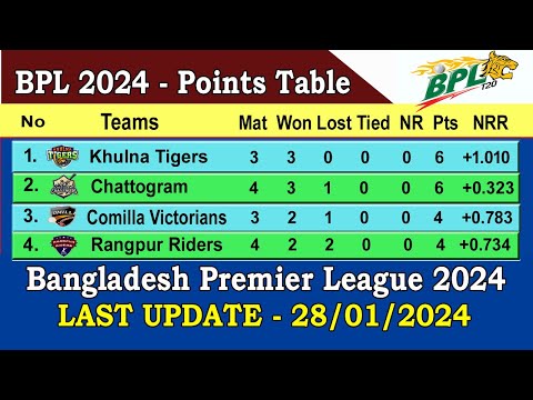 BPL 2024 Points Table || Last Update 28/01/2024 || Bangladesh Premier League 2024 Points Table