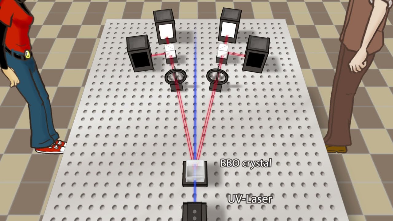 Zeilingers experiment with entangled photons (U1-11-03)