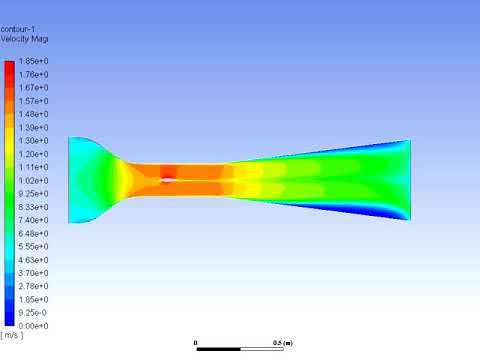 Wind Tunnel with NACA 2412 using Ansys Fluent