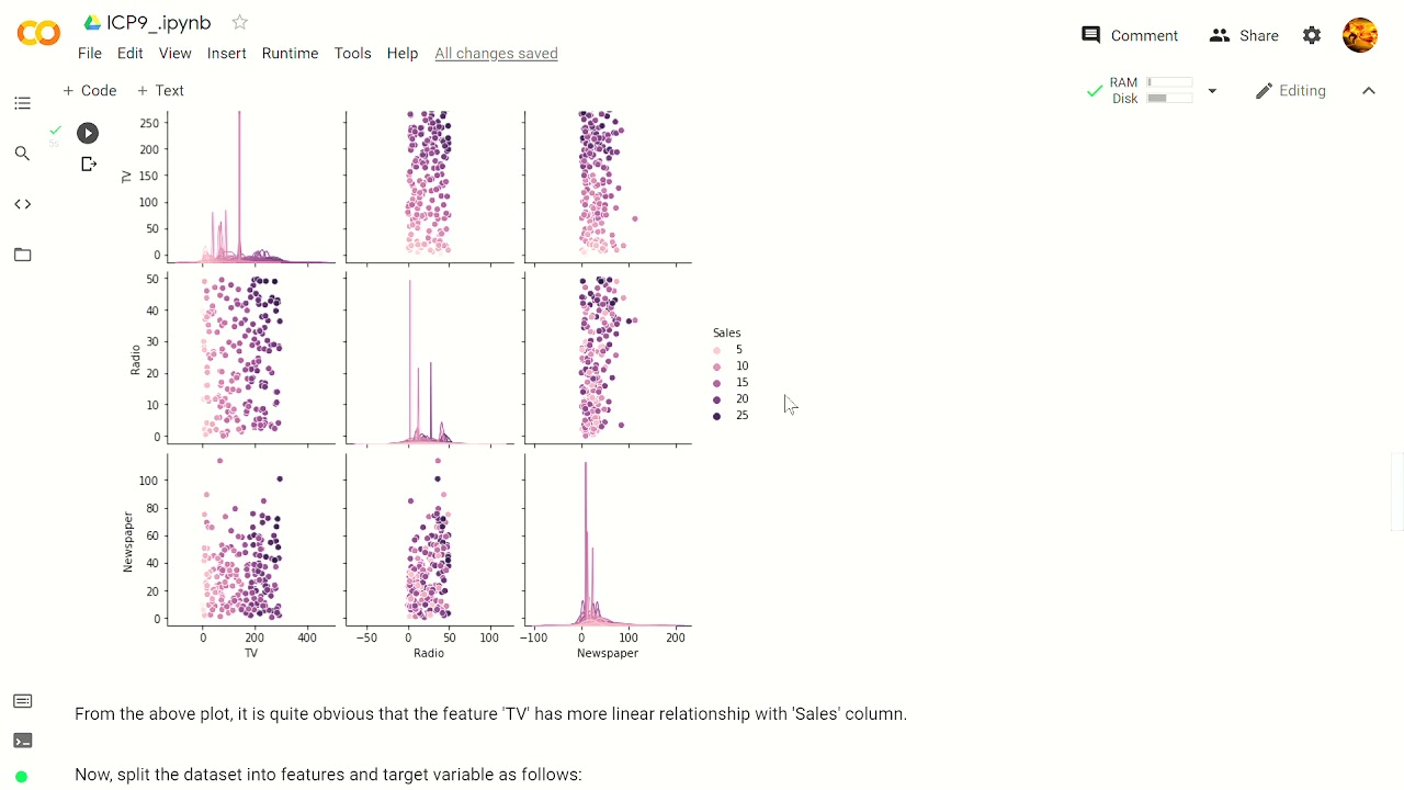 Linear Regression on Advertising Data | Machine Learning