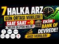 7 Halka Arz Gün Ortası Verileri Saat Saat 9 Neler Oluyor Neler Ekim Bank Of Devrede AKD VERİLERİ