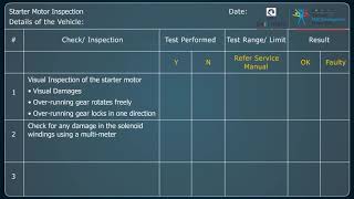 Check List for Starter Motor Inspection