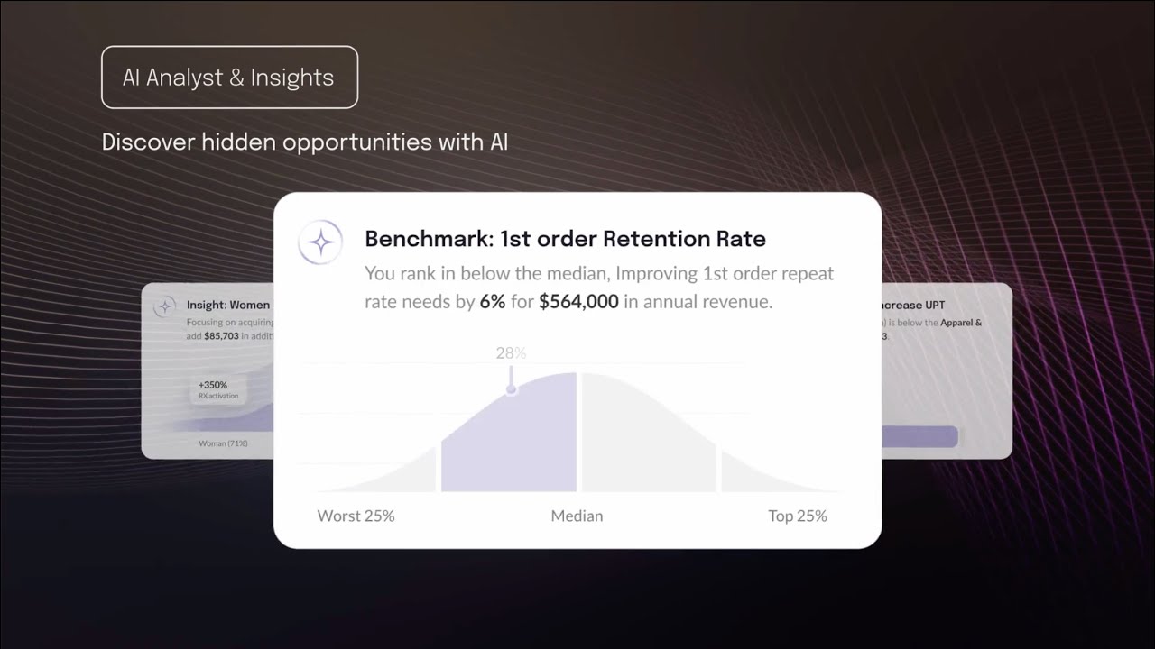 Retention X: Grow Profit & LTV Demo