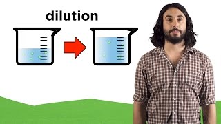 Molarity and Dilution