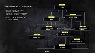 (声あり) バイオハザードレクイエムLMDF　PS5　コメント歓迎です