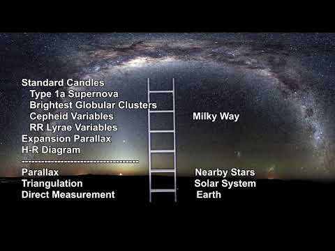 Classroom Aid - H II Regions on Distance Ladder