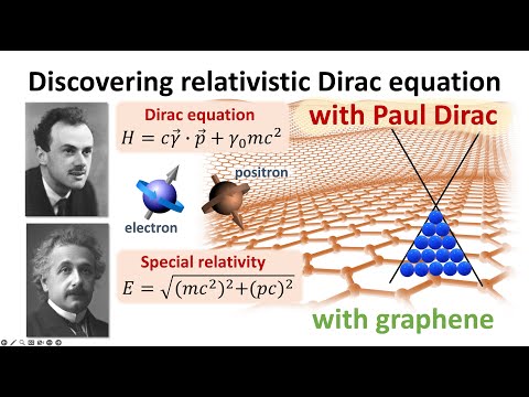 Discovering the relativistic Dirac equation with Paul Dirac and graphene