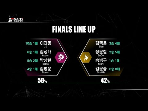 KCM 2025 Season 3 FINALS - Starcraft Broodwar