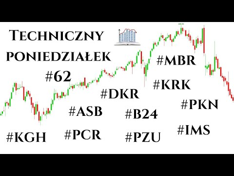 Techniczny Poniedziałek #62 KGHM, Orlen, Rokita, IMS, B24, PZU, Mobruk, Asbis, Dektra, KRKA