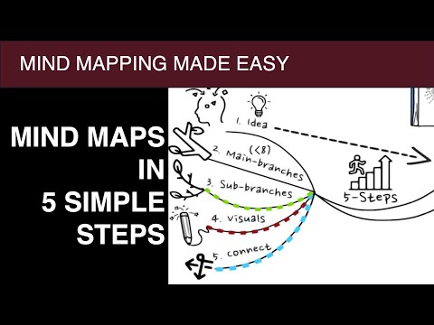 What Mind Mapping Is And How to Make a Mind Map in 5 Simple Steps