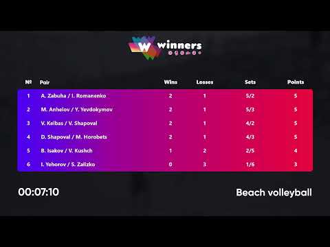 11:40 D. Shapoval / M. Horobets - V. Kelbas / V. Shapoval 10.07.2022 | Winners Beach Volleyball