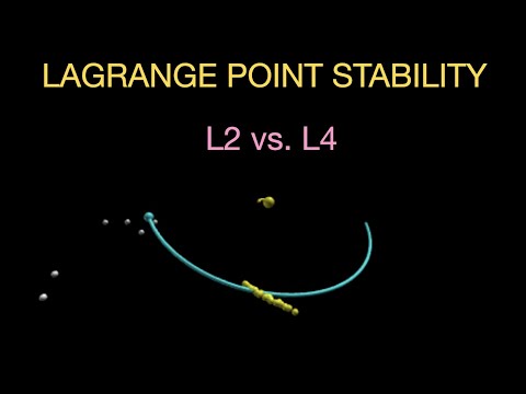 Lagrange Point Stability: L2 vs. L4 using Monte Carlo