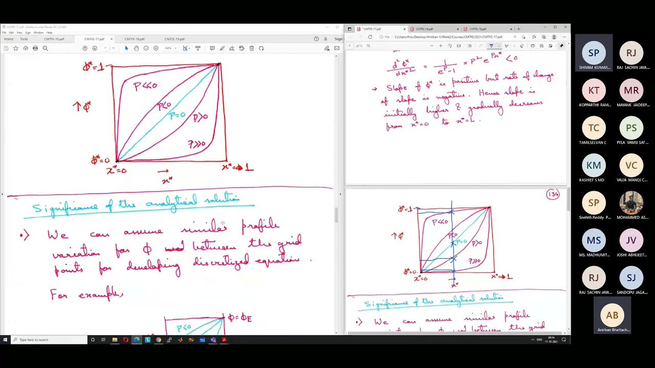 Computational Methods in Thermal & Fluid Engineering - 31 & 32