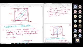 Computational Methods in Thermal & Fluid Engineering - 31 & 32