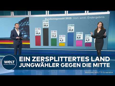 Video Thumbnail: NACH DER WAHL: Das sind die Ergebnisse - "Das war das Ziel von Friedrich Merz!"
