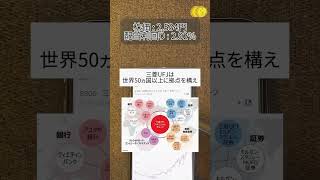 #新nisa #投資初心者 #資産運用初心者#日本株 #高配当株投資 #新nisa初心者#お金の知識 #株式投資 #pr