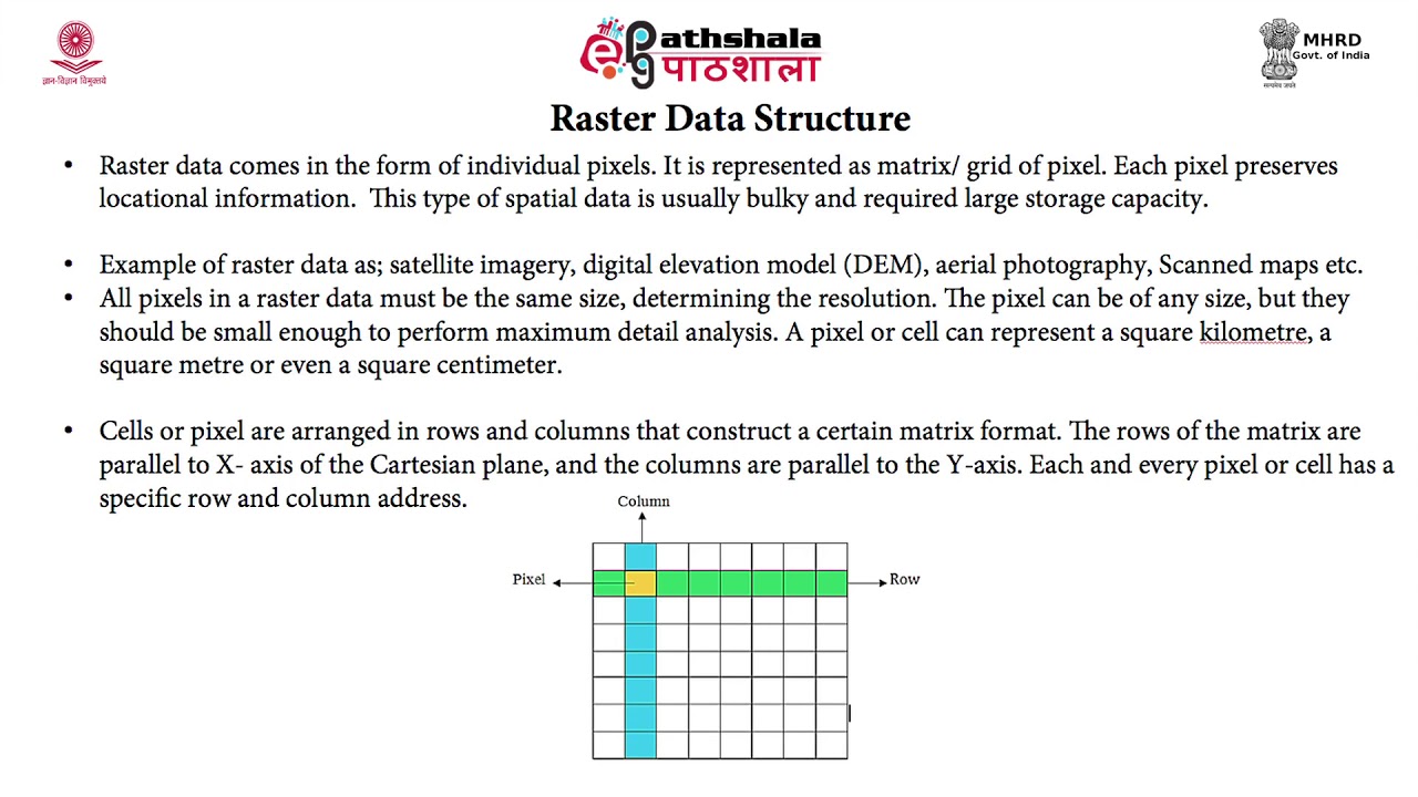 M-20. Data Structure in GIS – Raster and Vector Data
