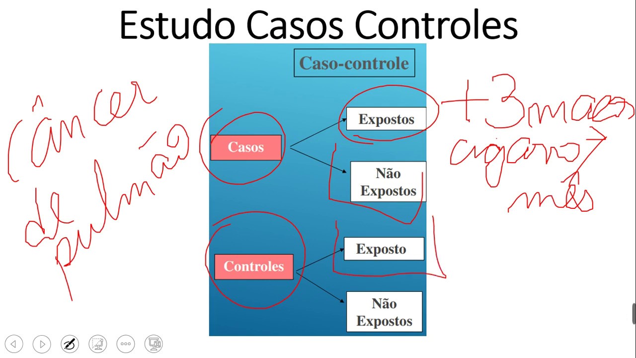 Epi Estudos Epidemiológicos   parte 2   Estudos Casos Controles 1