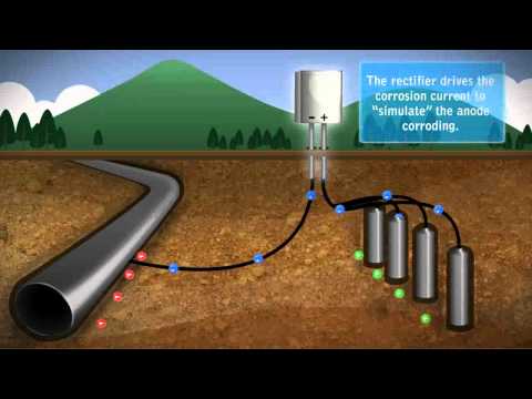 Impressed Current Cathodic Protection