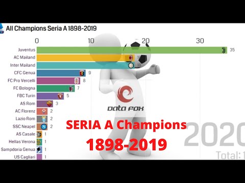 Italy - Serie A Champions 1898 - 2019
