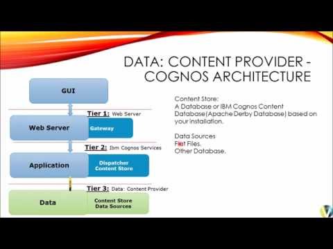 download lagu mp3 mp4 Cognos Bi Architecture, download lagu Cognos Bi Architecture gratis, unduh video klip Cognos Bi Architecture