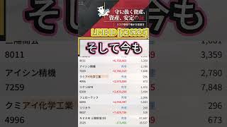 #日本経済,#マーケット,#相場,#株ニュース,#金融,#チャート,#テクニカル分析,#ファンダメンタル分析,#出来高,#株式投資初心者,#投資系YouTuber,,#資産形成