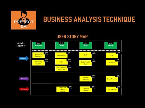User Story Mapping | Business Analyst Skills |  EP 1