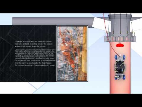 External scanner for Risers / Caisson - Innospection