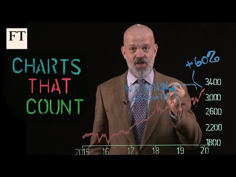 S&P500は何があっても下がるのか？| チャートの種類｜カウントするチャート (Can anything make the S&P 500 drop? | Charts that Count)