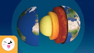 Layers of the Earth for kids - Atmosphere, biosphere, hydrosphere and geosphere