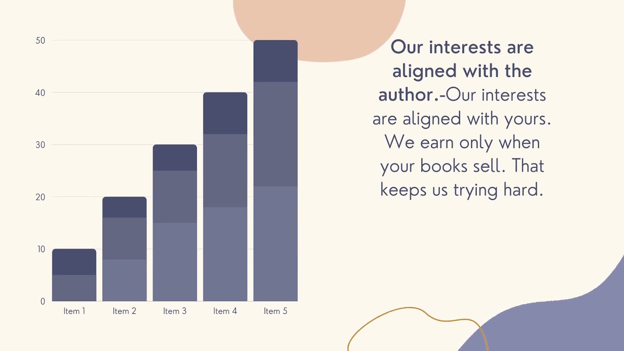 Why should you choose Pothi.Com ?