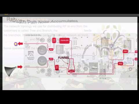 XPERT Intro to RF Distribution Systems