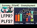 Economy LFPR Labour Force Participation Rate PLFS Periodic Labour Force Survey Unemployment Rate