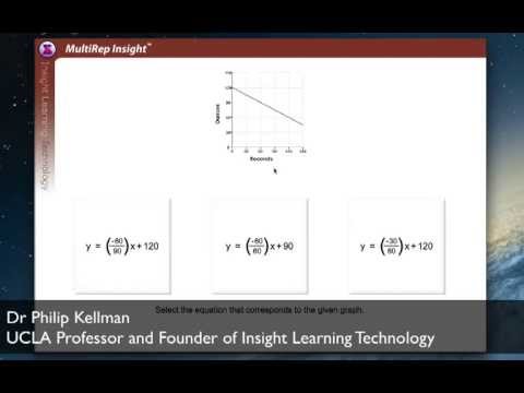 Math Insight presents Algebra Insight: Multiple Representations (MultiRep)