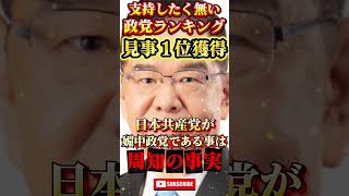 【日本共産党】がワースト1位獲得 #政治 #ニュース #報道 #shorts