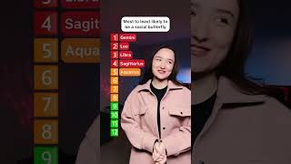 Most least likely to be a social butterfly❤️‍🔥Download Astroscope APP for MORE❤️‍🔥 #zodiacsigns
