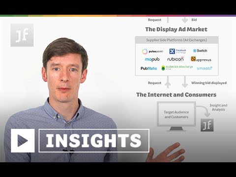Real-time Bidding (RTB) made real easy