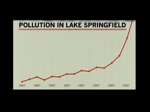 Simpsons The Movie - Perfect Script (Reality Check)