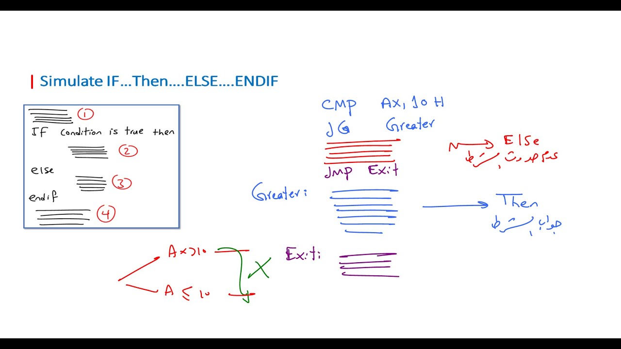 COA | Simulate If ...Then.... Else... EndIf  بالعربي