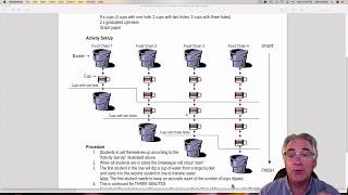 Trophic level efficiency