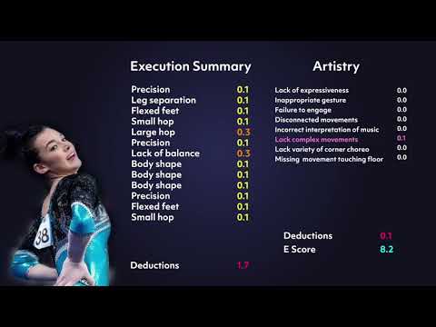Floor Execution Breakdown 3 — Giorgia Villa