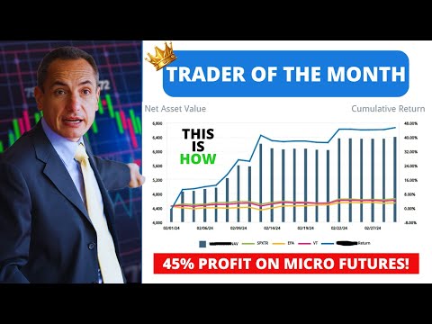 Trader of the Month (February 2024): The Winner Is Luca, with a 45% Profit on Micro Futures!