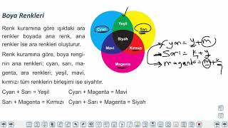 Eğitim Vadisi TYT Fizik 13.Föy Optik 3 (Görünür Derinlik, Renk) Konu Anlatım Videoları