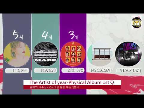 180214 BTS Won Album Q1 @7th gaon chart music awards